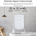 130dB Water Leakage Alarm Detector Sensor Detection Flood Alert Overflow Home Security Alarm System - Trustpick