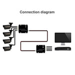 4 Channel Video Multiplexer Transmitter and Receiver - Trustpick
