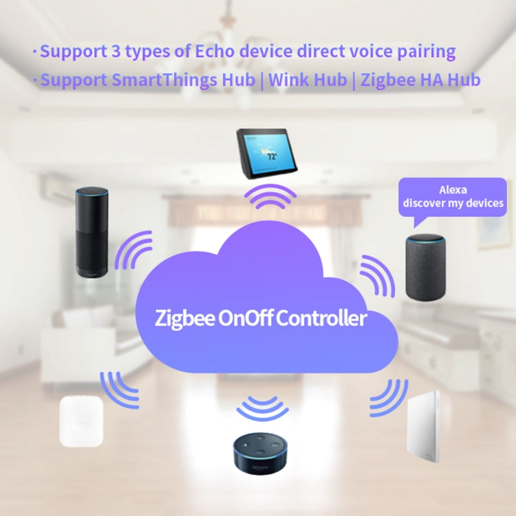 85-265V 50-60Hz IEEE 802.15.4 Zigbeeスマートワイヤレススイッチコントローラー