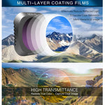 Sunnylife M2P-FI538 ND8-PL + ND16-PL + ND32-PL + ND64-PL ND-PLレンズフィルター DJI Mavic 2 Pro用