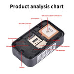 P03 2G 防水 ペット GPS トラッカー GPS+AGPS+WiFi+LBS ロケーター、P03