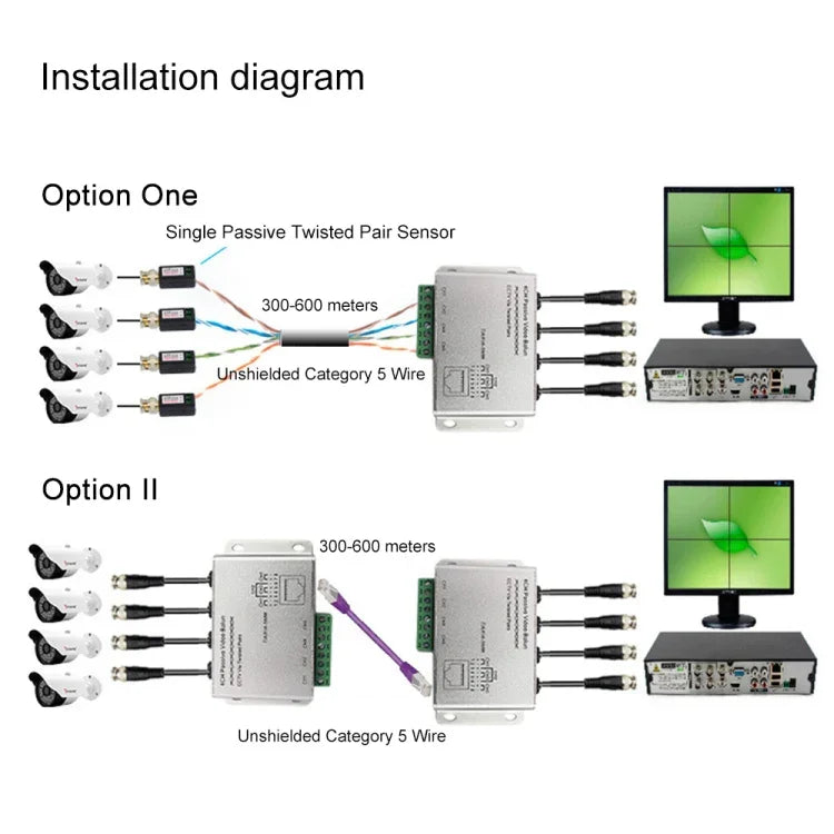 HD204A-F HD-CVI/TVI/AHD CCTV 4CH UTP パッシブビデオバラン、HD204A-F