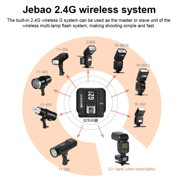 TRIOPO G2 ワイヤレスフラッシュトリガー 2.4G 受信/送信両用 TTL 高速トリガー ニコンカメラ用, G2 ニコンカメラ対応