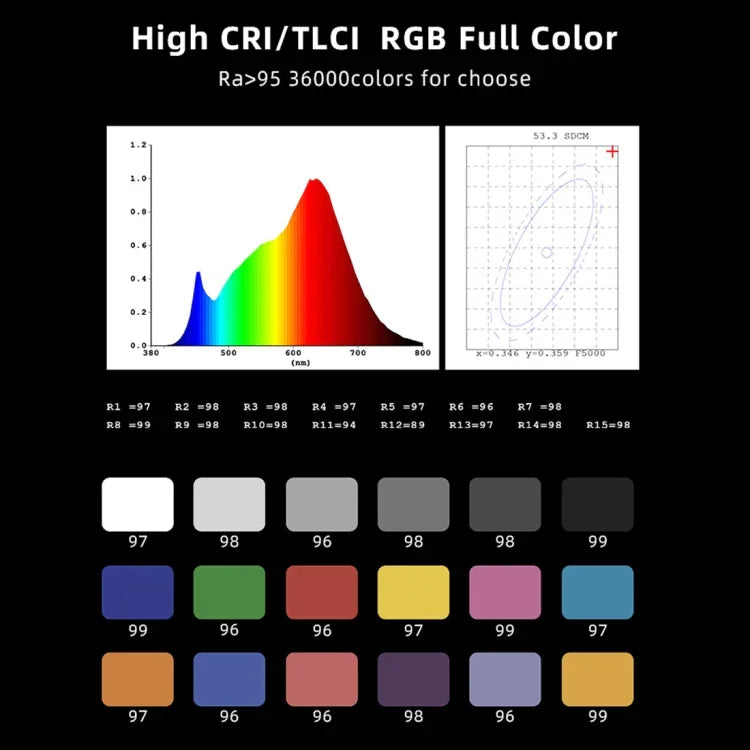 LUXCeO RGB カラフルフォト LEDスティックビデオライト APP制御 調節可能色温度 防水 ハンドヘルド LED フィルライト リモコン付き、P200 RGB