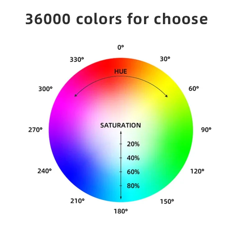 LUXCeO RGB カラフルフォト LEDスティックビデオライト APP制御 調節可能色温度 防水 ハンドヘルド LED フィルライト リモコン付き、P200 RGB