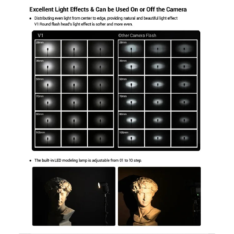 Godox V1F 富士フイルム用ラウンドヘッドTTLフラッシュスピードライト, V1F 富士フイルム用
