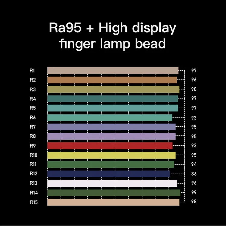 LUXCeO P6 RGB カラフルフォトLEDスティックビデオライト ハンドヘルドAPPコントロール フルカラーフィルライト, P6
