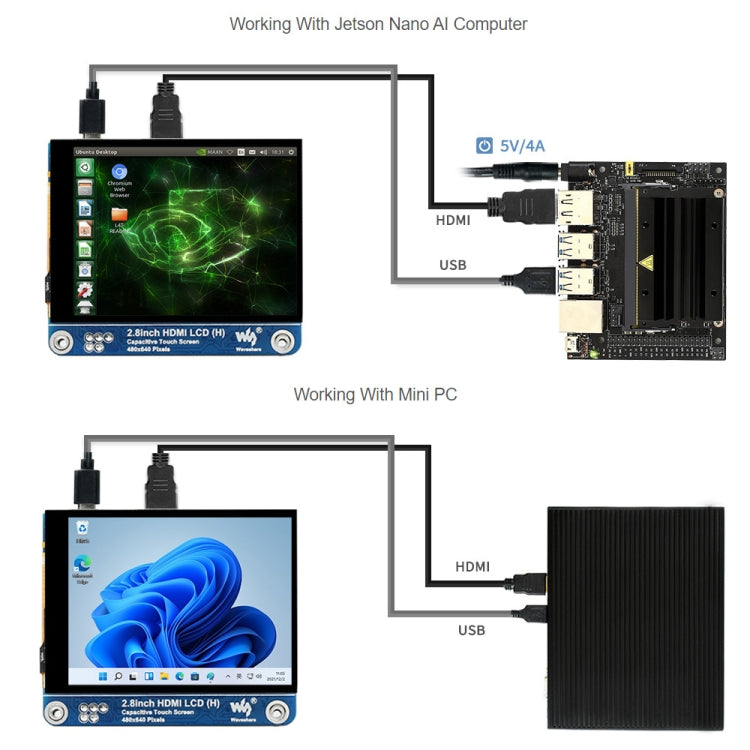 Waveshare 2.8インチ 480×640 HDMI IPS LCDディスプレイ（H）フルラミネートスクリーン