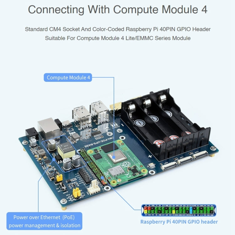 Waveshare PoE UPSベースボード Raspberry Pi CM4用 ギガビットイーサネット、デュアルHDMI、クアッドUSB2.0、PoE UPSベースボード