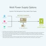 Waveshare PoE UPSベースボード Raspberry Pi CM4用 ギガビットイーサネット、デュアルHDMI、クアッドUSB2.0、PoE UPSベースボード