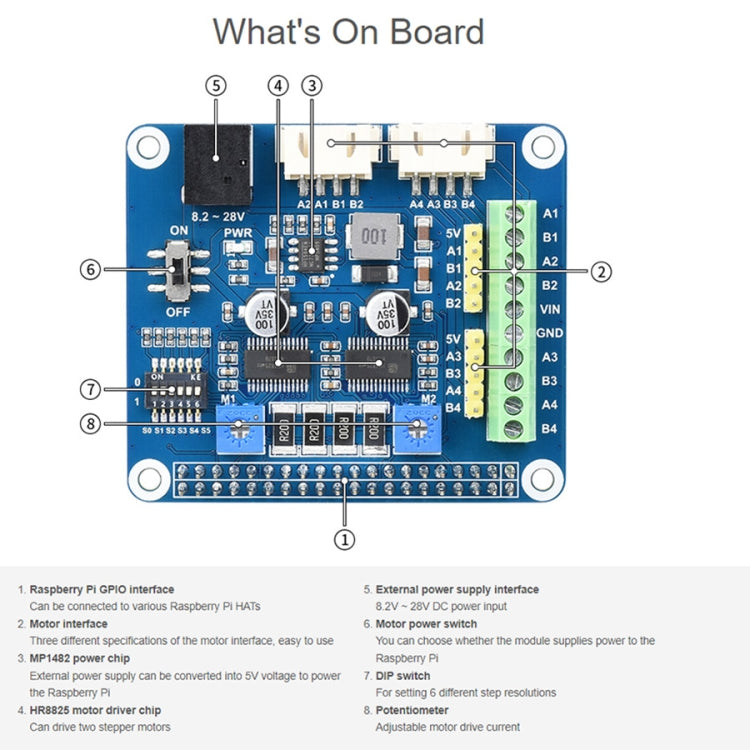 Waveshare HRB8825 ステッピングモータHAT Raspberry Pi用、2台のステッピングモータ駆動、最大1/32マイクロステップ