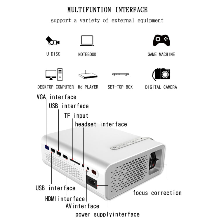 YG520 1800ルーメン HD LCDプロジェクター、内蔵スピーカー、Uディスク、モバイルハードディスク、SDカード、AV接続DVD、セットトップボックス対応、標準版
