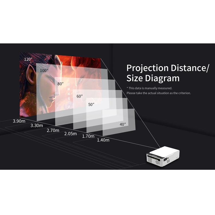 T5 100ANSIルーメン 1024x600 解像度 LED+LCD技術 スマートプロジェクター、HDMI / SDカード / 2 x USB / 3.5mmオーディオ対応、同画面バージョン、同画面バージョン