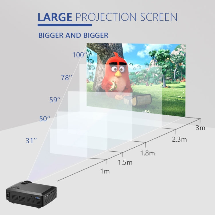 Wejoy L1 80ルーメン 4インチLCD技術 HD 800*480ピクセル プロジェクター、VGA、HDMI、L1