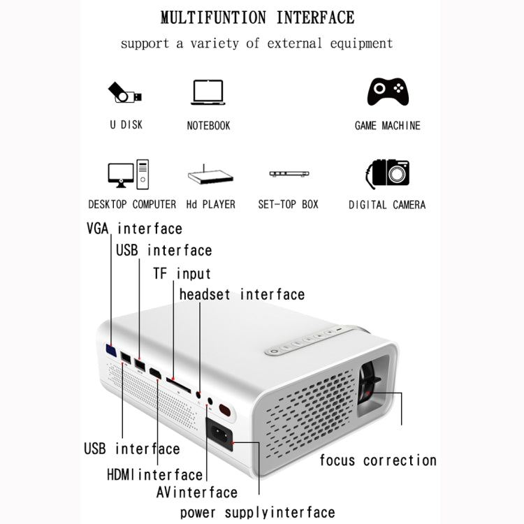 YG520 800x480 1800ルーメン ミニLEDプロジェクター ホームシアター、HDMI & AV & SD & USB & VGA対応、モバイルフォン版、モバイルフォン版