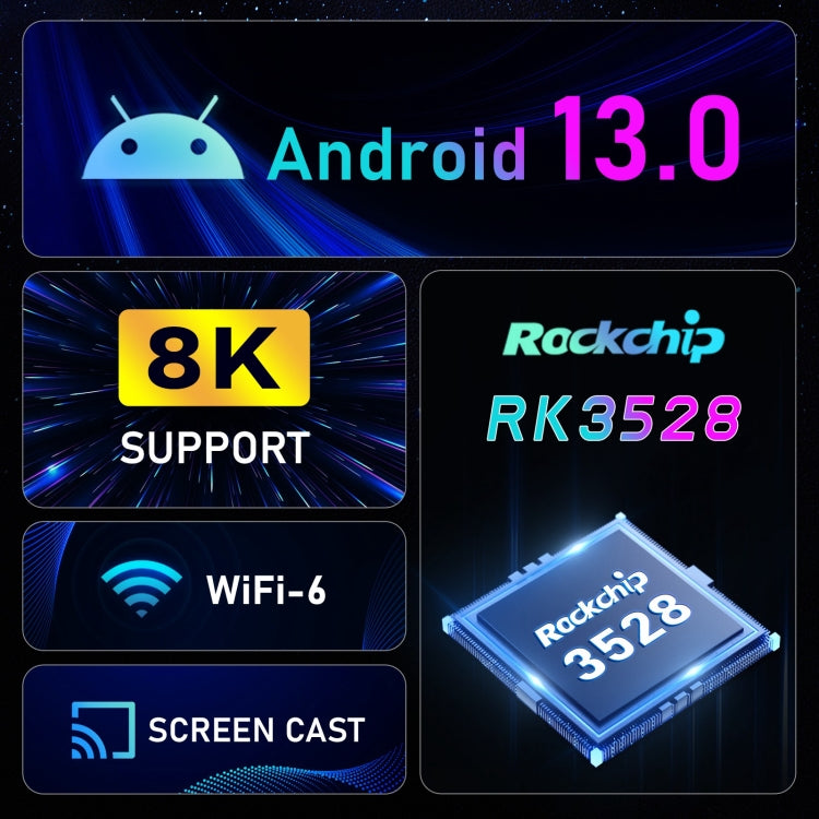 H96 Max 8K ウルトラHD スマートTVボックス Android 13.0 メディアプレーヤー リモコン付き、RK3528 クアッドコア、4GB+64GB、4GB+64GB