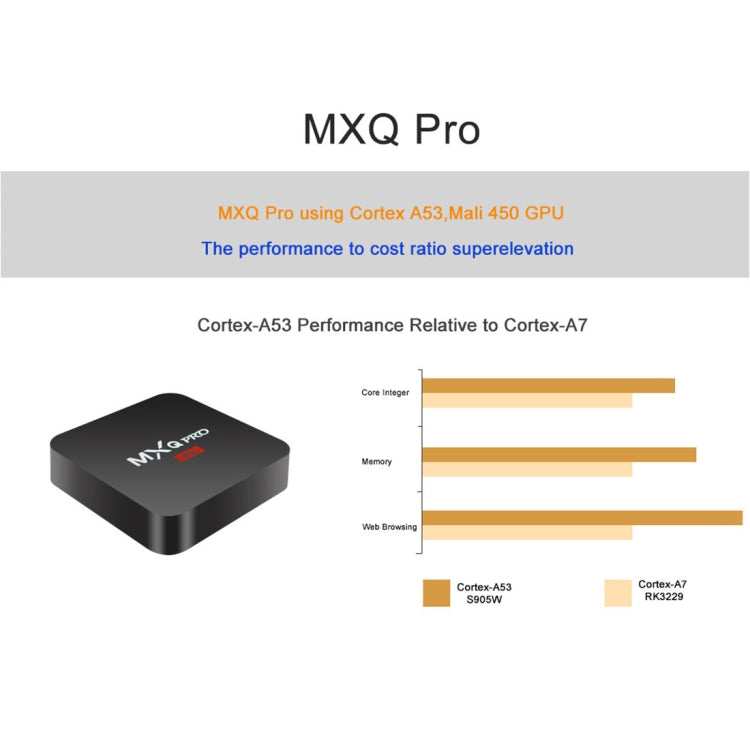 MXQ PROi 1080P 4K HD スマートTVボックス リモコン付き、Android 7.1 S905W クアッドコア Cortex-A53 最大2GHz、RAM: 2GB、ROM: 16GB、WiFi対応、UKプラグ、2GB+16GB、UKプラグ