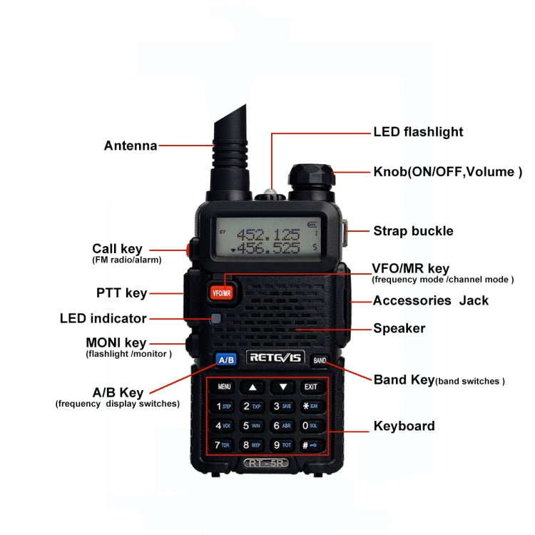 RETEVIS RT-5R 400-520MHz＋136-174MHz 128チャンネル USB二波ハンドヘルドトランシーバー、USB、EUプラグ、UKプラグ