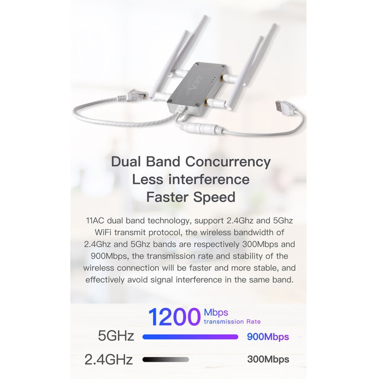VONETS VBG1200 300Mbps+900Mbps デュアルバンド無線ルーター リピーター WIFI基地局 4アンテナ付き
