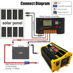 Legend II Generation 12V to 220V 300W Car Power Inverter, 12V to 220V