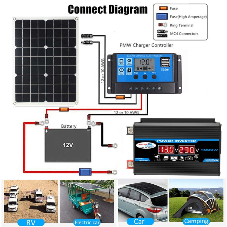 Tang II Generation 12V to 220V 300W Car Power Inverter, 12V to 220V