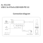 amalink 95119D Type-C / USB-C to 4ポートUSB + PD 3.0 多機能ハブドッキングステーション、95119D