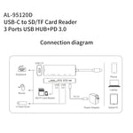 amalink 95120D Type-C / USB-C to SD/TF + 3ポートUSB + PD 3.0 多機能ハブドッキングステーション、95120D