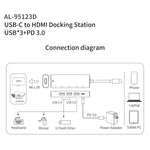 amalink 95123D Type-C / USB-C to HDMI + 3ポートUSB + PD 3.0 多機能ハブ、95123D