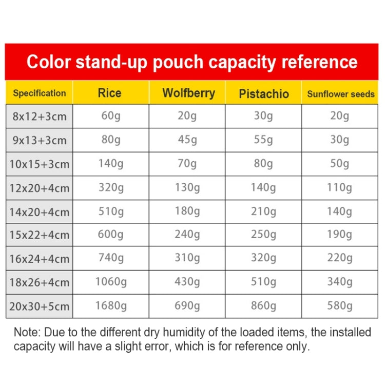100枚セット マットアルミホイルスナックスタンドアップパウチ、14x20+4cm、15x22+4cm、16x24+4cm、18x26+4cm