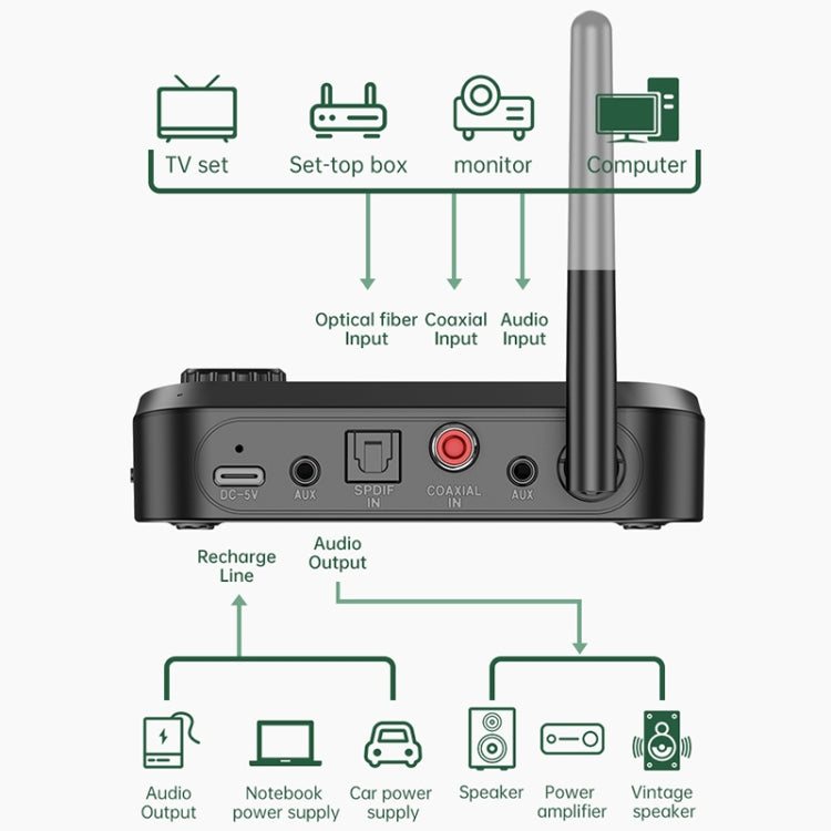 C41 3イン1 光ファイバー Bluetooth 5.0 オーディオアダプター レシーバー トランスミッター LCDスクリーン付き、C41