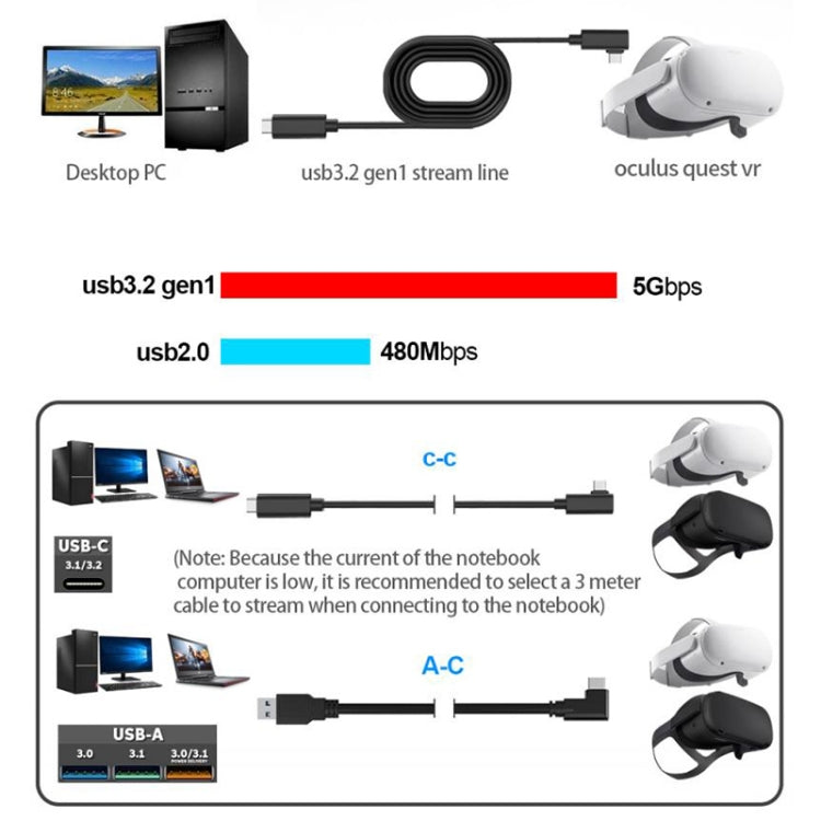USB 3.2 Gen1 Type-C to USB 3.2 Gen1 Type-C シングルエルボー VRリンクケーブル Oculus Quest 1 / 2用、3m シングルエルボー