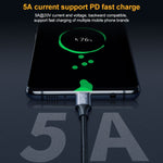 10Gbps USB-C / Type-C メス-オスL字型充電データ転送延長ケーブル、25cm、50cm、1m