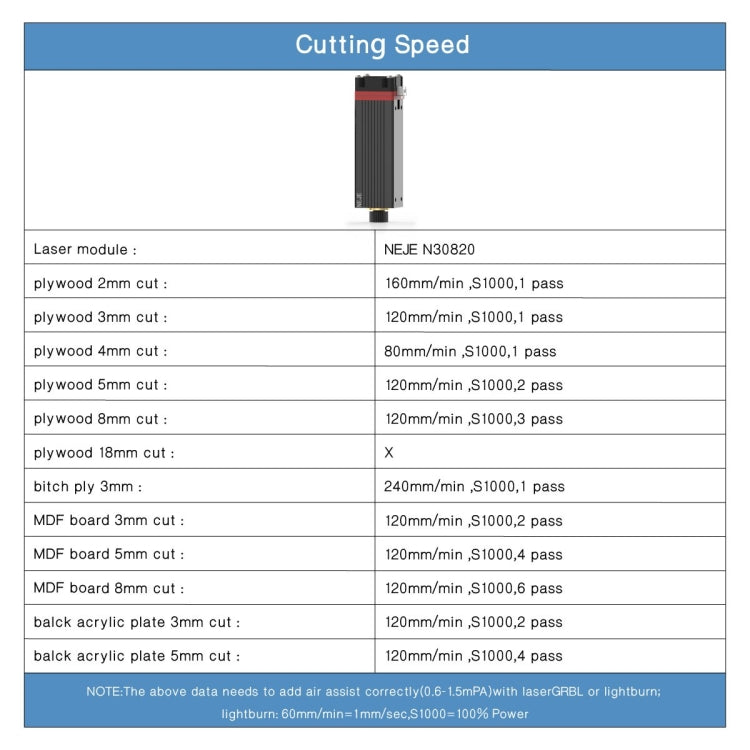 NEJE MASTER 3 レーザー彫刻機 N30820レーザーモジュール付き、MASTER 3 N30820（EUプラグ）、MASTER 3 N30820（USプラグ）