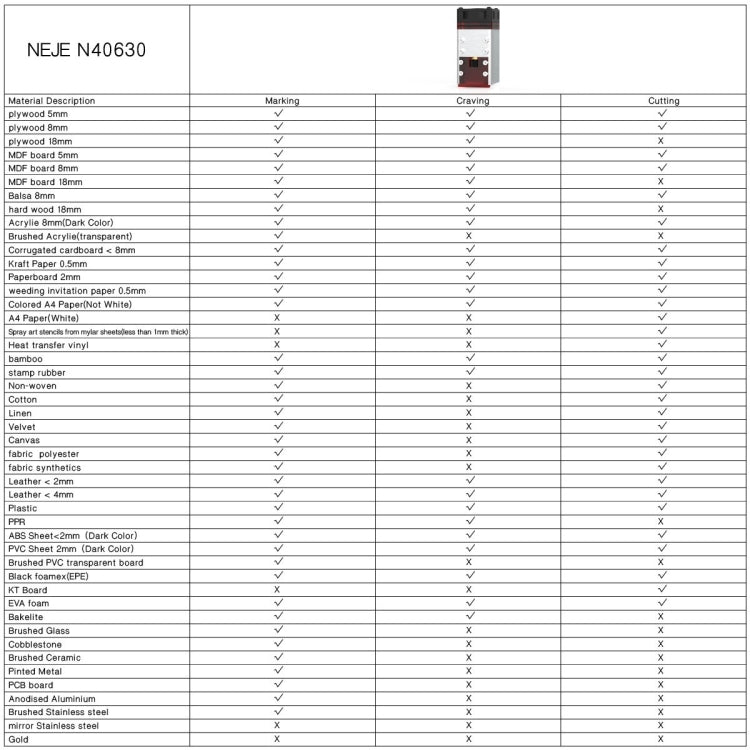 NEJE MASTER 3 Plus レーザー彫刻機 N40630レーザーモジュール付き、MASTER 3 Plus N40630（EUプラグ）、MASTER 3 Plus N40630（USプラグ）