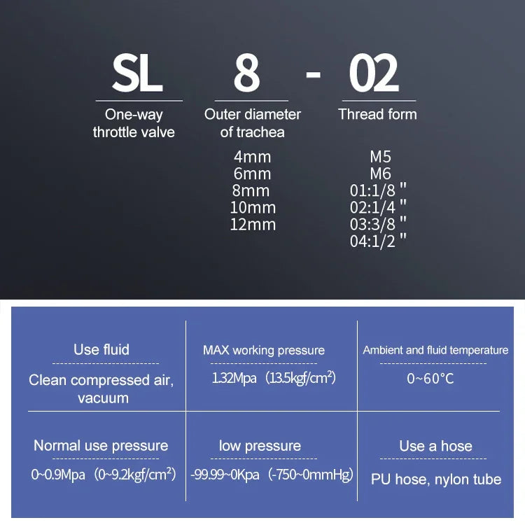 SL4-01 LAIZE 2個 スロットルバルブ クイックフィッティング空気圧コネクター、SL4-01（2個）、SL4-02、SL4-M5（2個）、SL6-01（2個）、SL6-02、SL6-03、SL6-04、SL6-M5（2個）、SL8-01（2個）、SL8-02、SL8-03、SL8-04、SL10-01（2個）、SL10-02、SL10-03、SL10-04、SL12-02