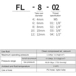 LAIZE ニッケルメッキ銅製トラキア クイックフィッティング ツイストエルボーロック メスコネクター、FL8-03、FL8-04、FL10-03、FL10-04、FL12-02、FL12-03、FL12-04