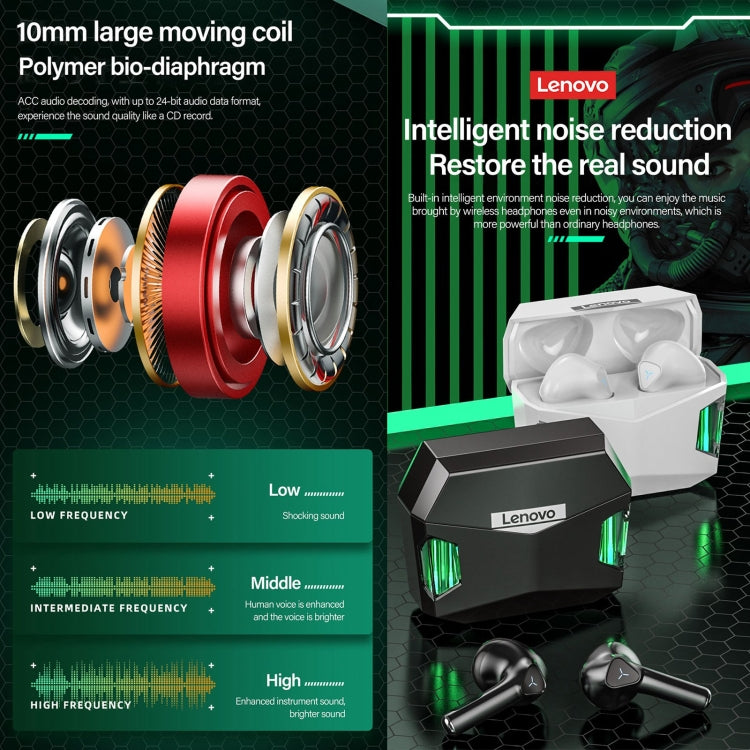 Lenovo GM5 TWS Bluetoothワイヤレススポーツ防水ノイズリダクションゲーミングイヤホン マイク付き、GM5