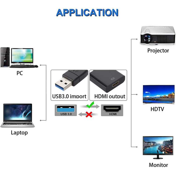 USB 3.0からHDMI変換 大型シェル、大型シェル