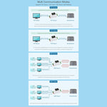 Waveshare DINレール RS485 から RJ45 シリアルサーバー POE機能付き, 23273