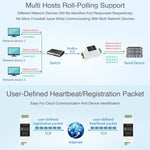 Waveshare DINレール RS485 から RJ45 シリアルサーバー POE機能付き, 23273
