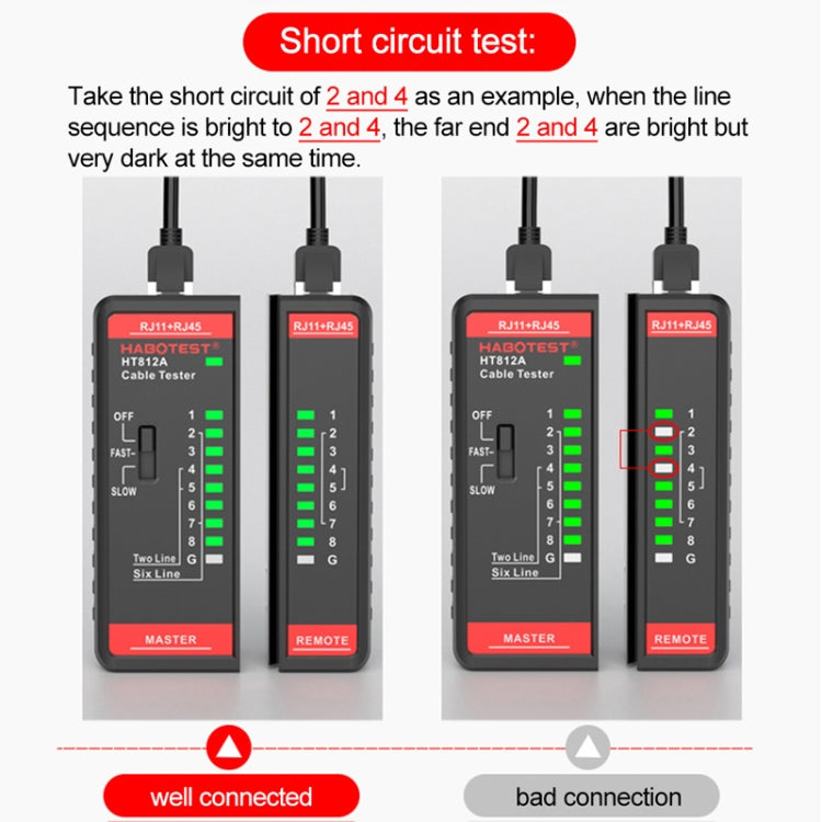 HABOTEST HT812A 2イン1電話回線ネットワークラインテスター、HT812A