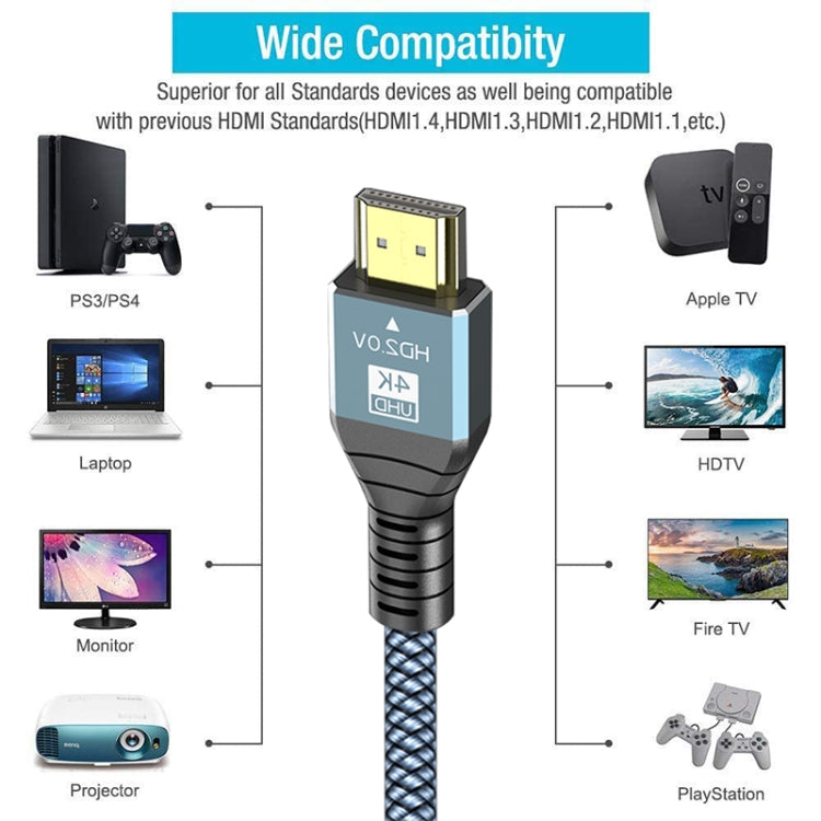 HDMI 2.0バージョン4K 60Hz HDケーブル、1m、2m、3m、5m