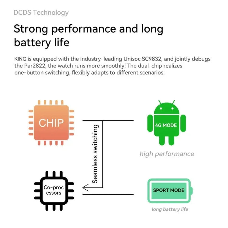 Z20 1.75インチスクリーン 4G LTEスマートウォッチ Android 9 OS、4GB+128GB