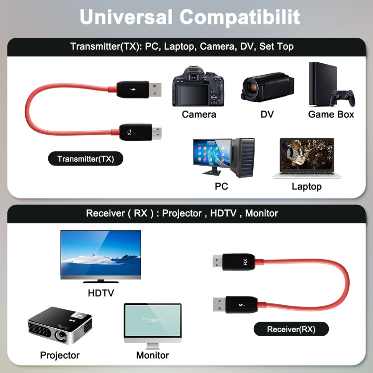 THT-020-8 4イン1 HDMI送信機 ワイヤレス画面共有セット, THT-020-8