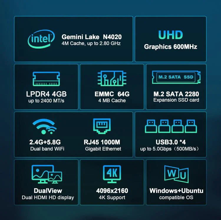 GXMO N42 Windows 11 Intel Gemini Lake N4020C ミニPC NVME SSD WiFi ミニデスクトップコンピューター、4GB+64GB、4GB+64GB+256GB