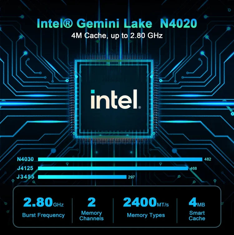GXMO N42 Windows 11 Intel Gemini Lake N4020C ミニPC NVME SSD WiFi ミニデスクトップコンピューター、4GB+64GB、4GB+64GB+256GB
