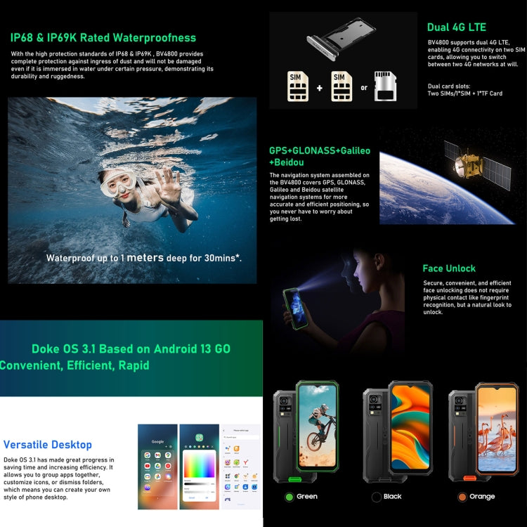 Blackview BV4800、IP68/IP69K/MIL-STD-810H、6.56インチ Android 13 MediaTek MT6761V/WB Helio A22 クアッドコア、ネットワーク：4G、OTG、BV4800 3GB+64GB