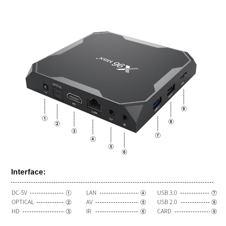 X96 max+ 4K スマートTVボックス、Android 9.0、Amlogic S905X3 クアッドコア Cortex-A55、4GB+64GB、LAN、AV、2.4G/5G WiFi、USBx2、TFカード対応、EUプラグ、UKプラグ、AUプラグ