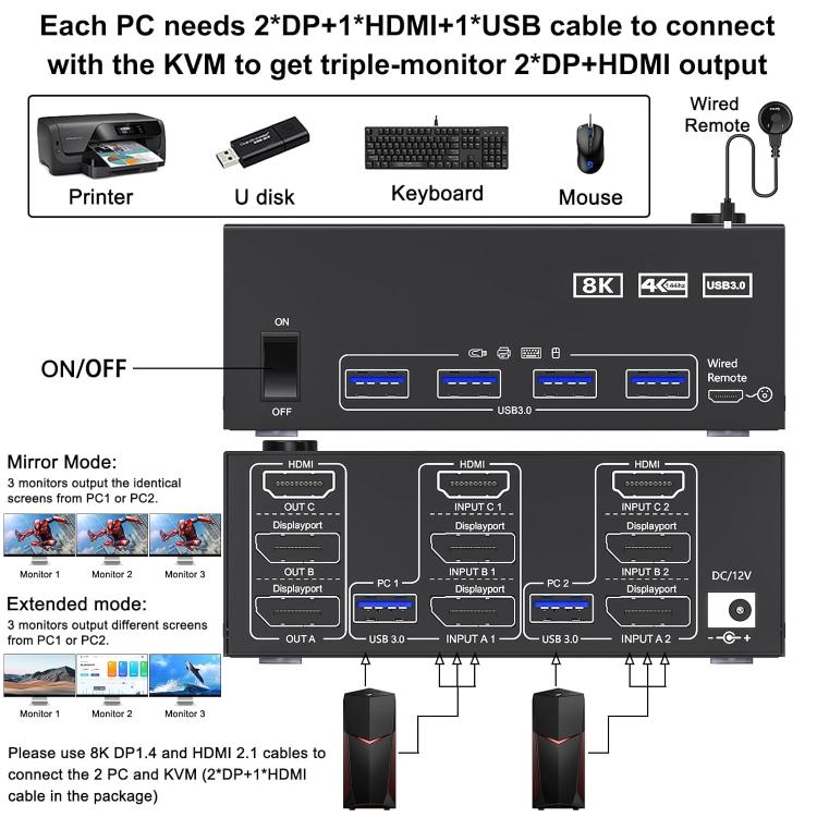 KC-KVM203DH 8K 30Hz USB3.0 DP+DP+HDMI トリプルモニター KVMスイッチ、EUプラグ、KC-KVM203DH