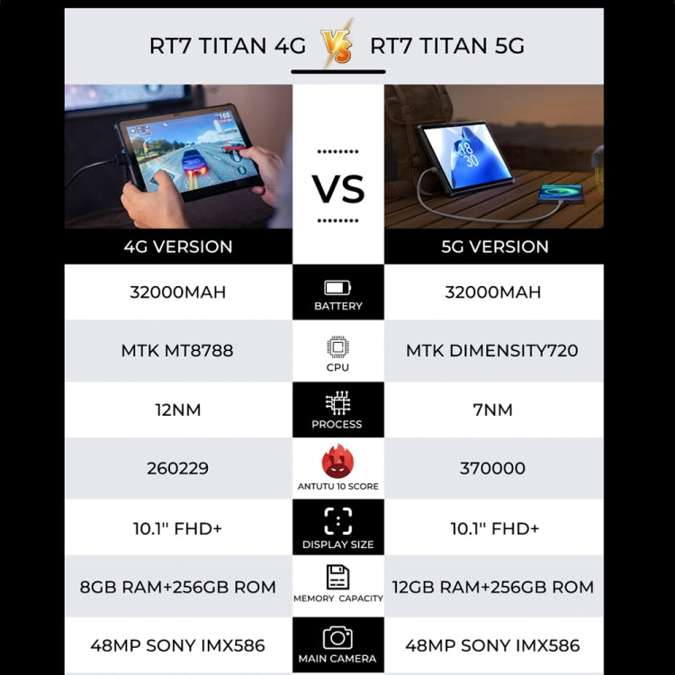 OUKITEL RT7 TITAN 4G ネットワーク IP68/IP69K 耐衝撃タブレット、10.1インチ Android 13 MediaTek MT8788 オクタコア デュアルSIM対応、EUプラグ、RT7 4G 8GB+256GB